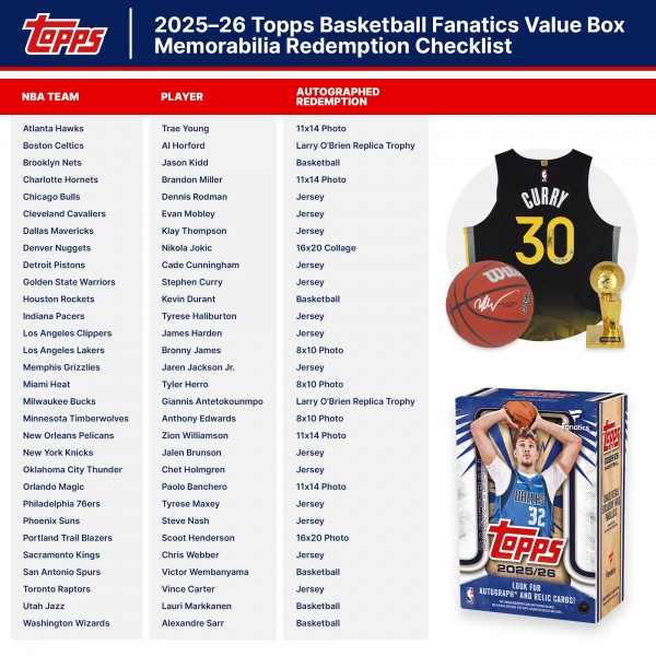 2025 Topps Basketball Factory Sealed Fanatics Exclusive Value Box
