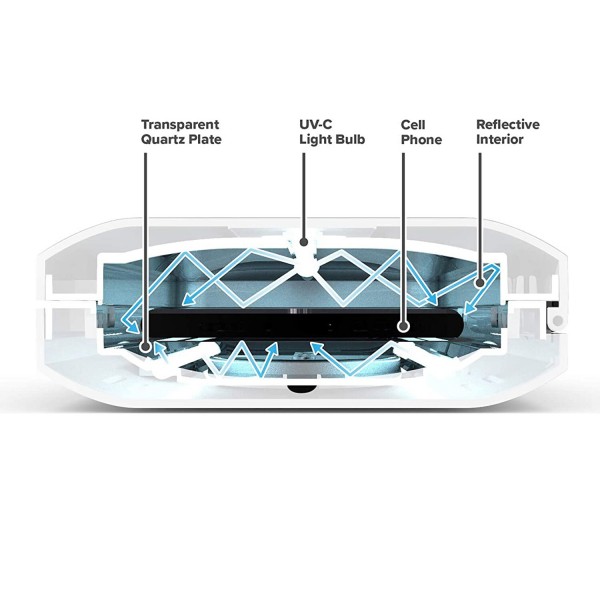 Аккумулятор и санитайзер Sacramento Kings PhoneSoap 3 UV Phone - White